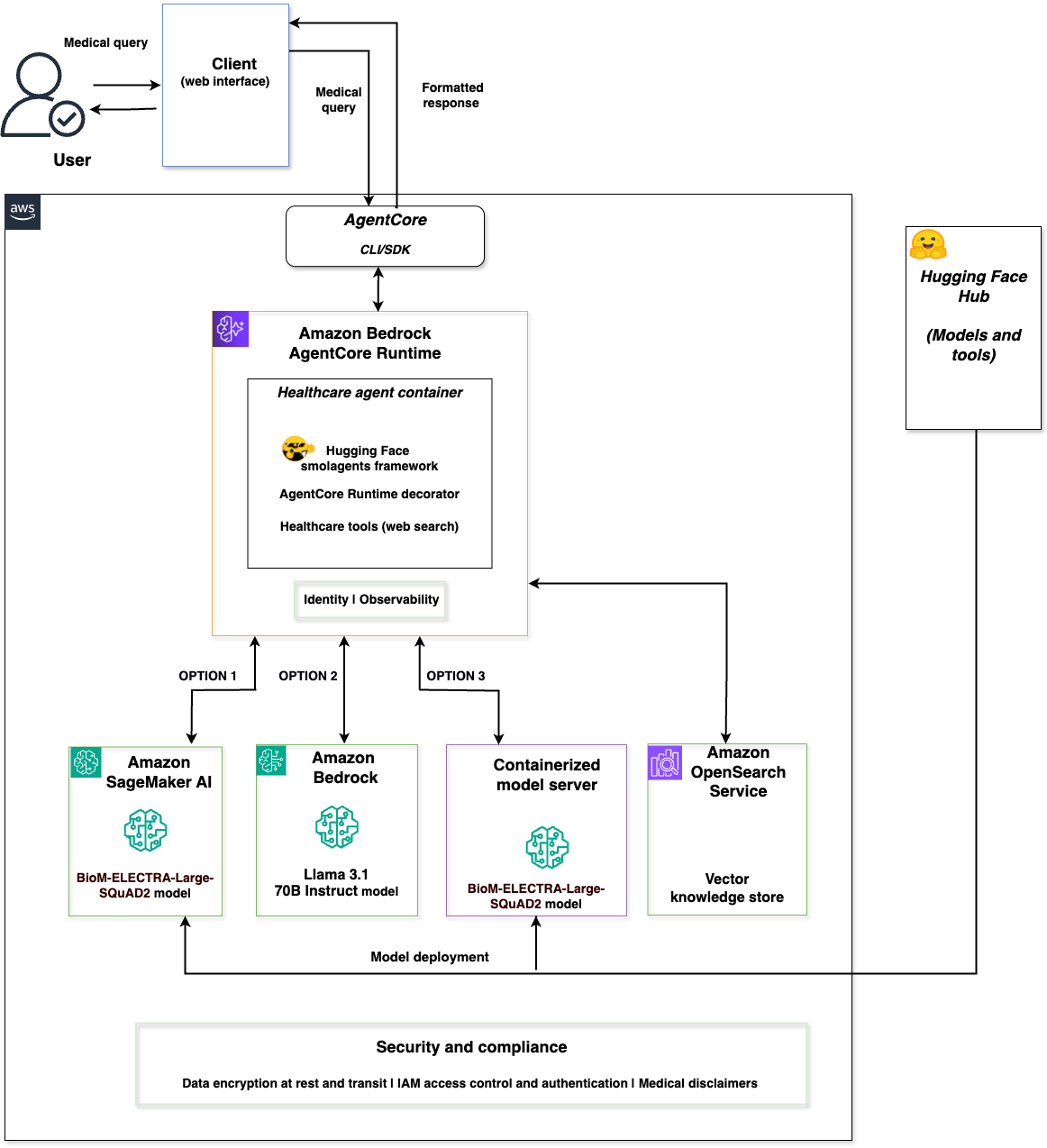 Migrating multi-model AI agents to Amazon Bedrock AgentCore runtime