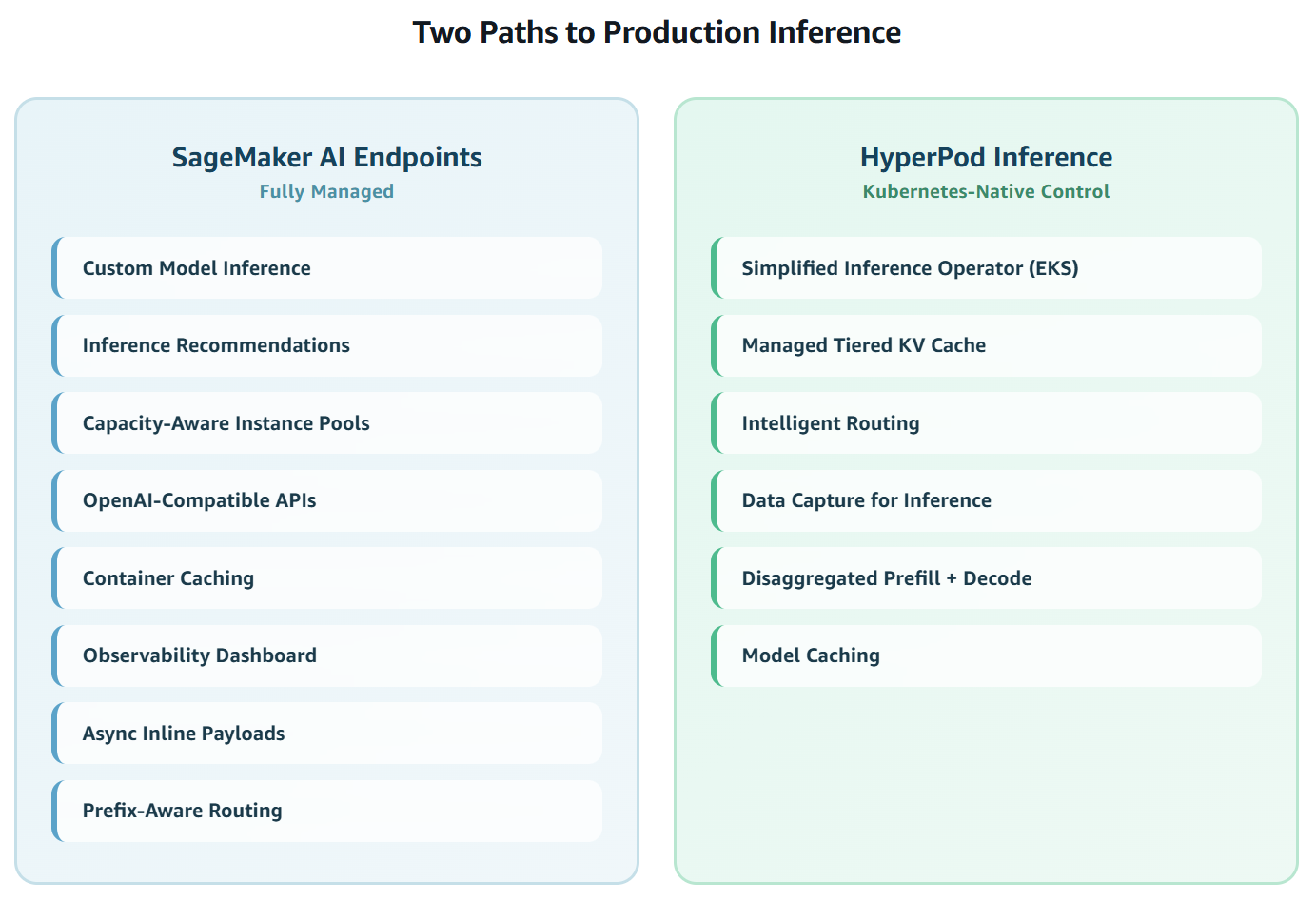 Amazon SageMaker Inference: 2026 year-to-date launches in review