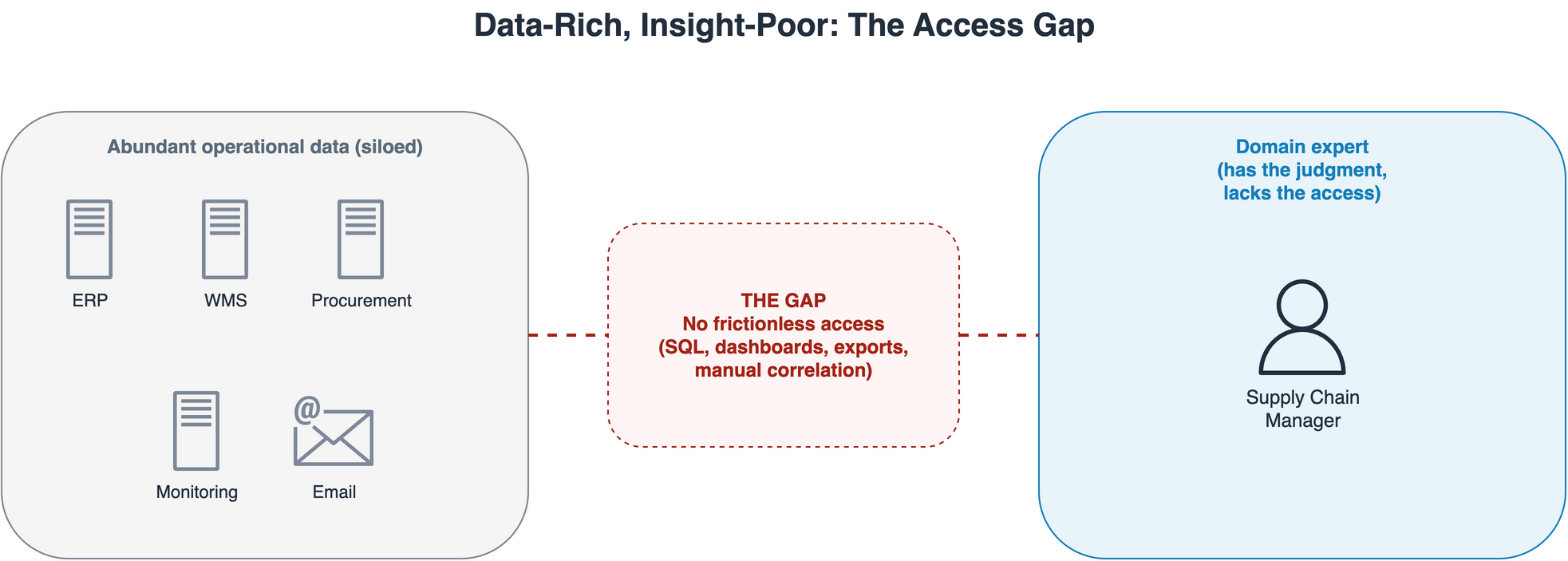 From data to decisions: Conversational supply chain intelligence with Amazon Quick and Amazon Bedrock AgentCore
