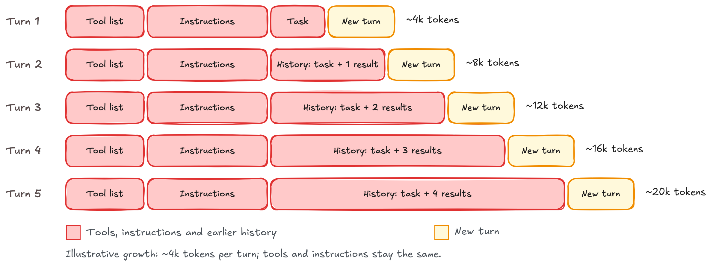 Groundhog Day for AI agents: Prompt caching patterns for using OpenAI models on Amazon Bedrock